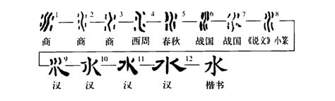 水 字|细说汉字：水